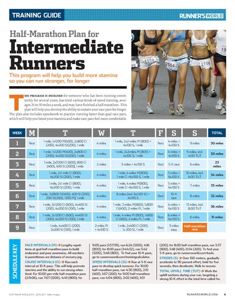 marathon runner mhw|runner's world marathon plan.